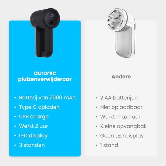 Auronic Elektrische Pluizenverwijderaar Pro - Pluizentondeuse - Oplaadbaar - LED display - 3 Standen - Ontpluizer - Zwart