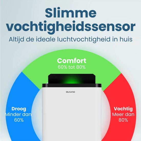 Auronic Luchtontvochtiger - Compact Pro Plus - 24L - Slaapkamer, Badkamer, Woonkamer en Kantoor - Vochtvreter voor in Huis - Wit