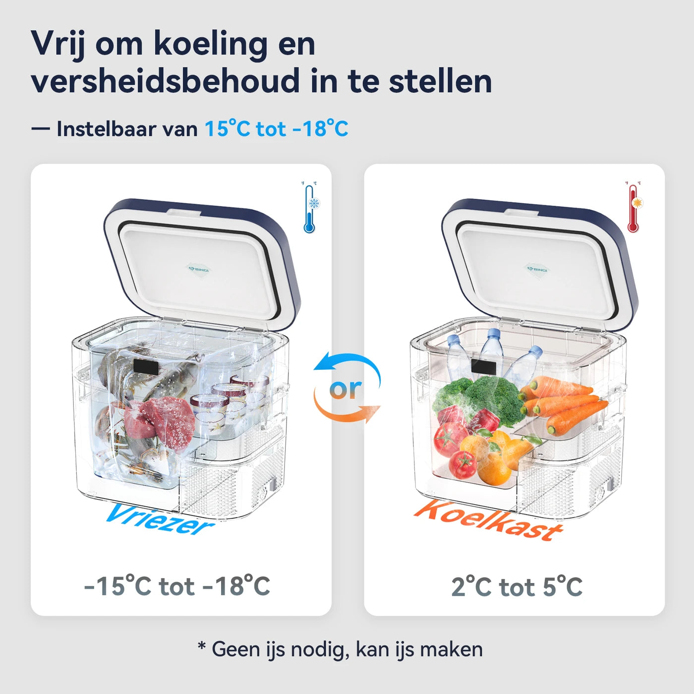 BINGI 22 L Draagbare Compressor Koelbox – 12/24 V DC – Snelle Koeling – Camper, Truck & Camping – Blauw