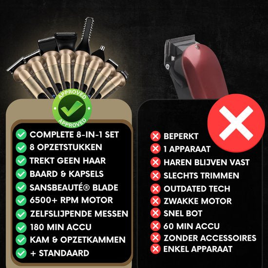 Sansbeauté 8-in-1 Baardtrimmer Mannen - Trimmer voor Baard en Lichaam - 0.5-15MM - Incl. 8 opzetstukken - Waterproof - All in One - Bodygroomer Mannen - Snor Trimmer - Tondeuse Barbe - Beard Trimmer - Trimapparaat - Multigroomer
