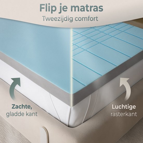 CozySense® CubeTech Topper 140x200 - Topmatras - Topdekmatras - 100+ Comfort Cubes - Ergonomische Steun - CertiPUR® - 7 CM - Wasbare Hoes