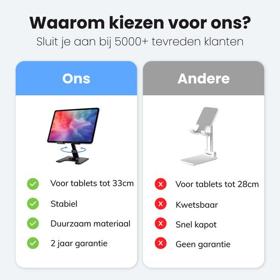 Luft Tablethouder - Tot 13 inch - Tabletstandaard - iPad houder - Samsung tablet - Statief