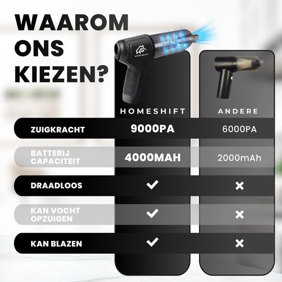 HomeShift Draadloze Autostofzuiger – Blaasfunctie – 6 Opzetstukken – 2 HEPA-filters – USB Oplaadbaar