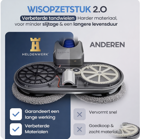 Heldenwerk Elektrische vloerwisser geschikt voor Dyson V7 V8 V10 V11 V15 Steelstofzuiger - Mop dweil opzetstuk