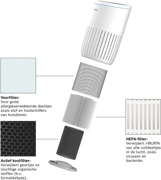 Bosch Home Comfort 7733701945 Air 4000 filter Reservefilter