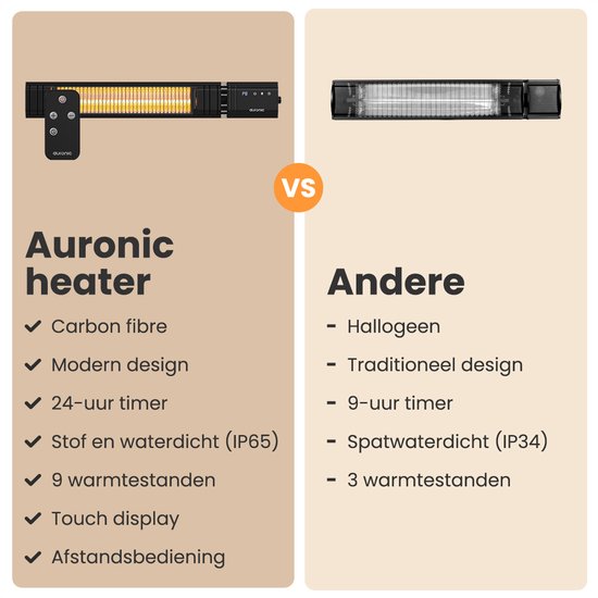 Auronic Terrasverwarmer - Infrarood Verwarming - Touch Display - 10m2 - Elektrisch - 2000W - Afstandsbediening - 9 Standen - Zwart