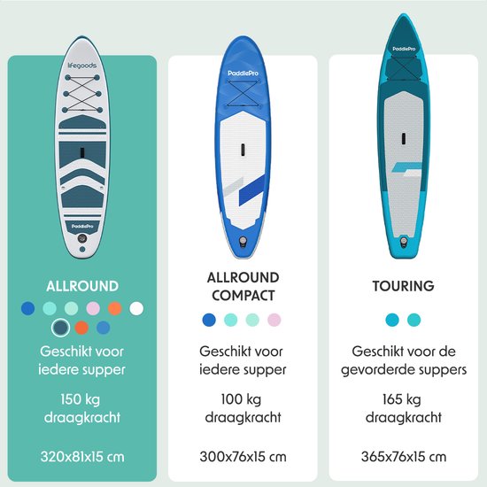 LifeGoods PaddlePro SUP Board - met Zitje - Opblaasbaar Paddle Board - Complete Set - Max. 135KG - 320x81cm - Wit/Deep Aqua