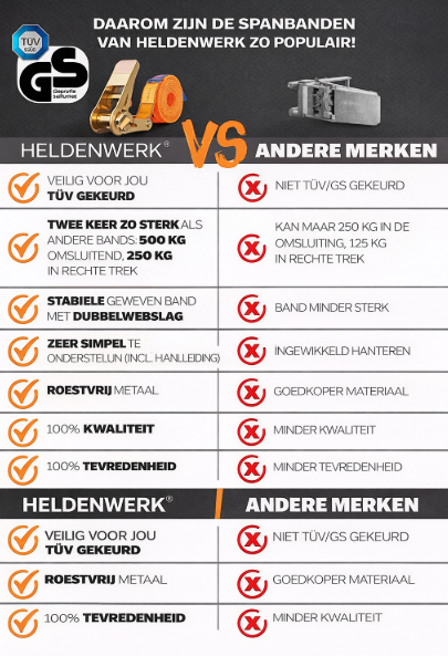 4 stuks spanbanden met ratel, in 4 m, 5 m of 6 m, ratelriemen, TÜV/GS-gecertificeerd, met dubbele naad, sjorbanden, weerbestendig en robuust