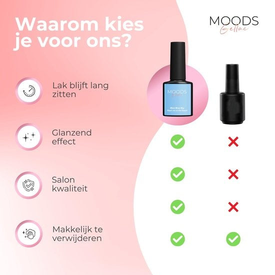 Moods Gellac 6-delige Set - Gel Nagellak - 8ML - Meet me at the Beach Edition - Gellac - Nagels - Gellak Starterspakket - Zomerse Kleuren