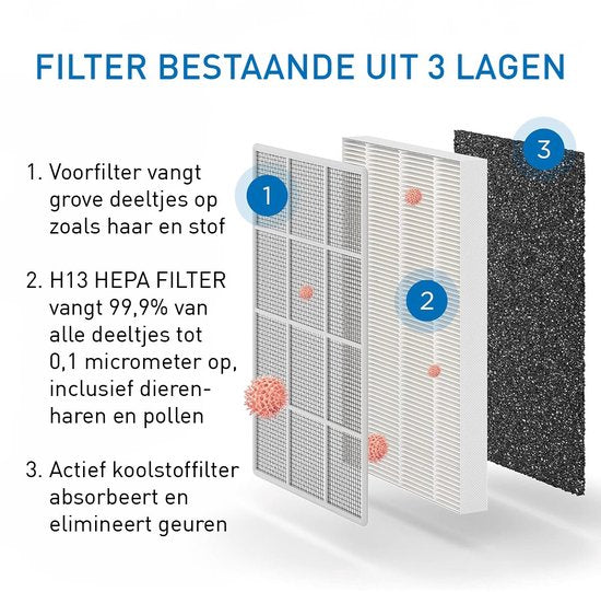 Medify Air MA-25 Luchtreiniger – 170 m³/u Air Purifier – HEPA H13 Filter & Touchbediening – Nachtmodus – Luchtfilter tegen Hooikoorts, Allergieën & Huisstofmijt – Zilver