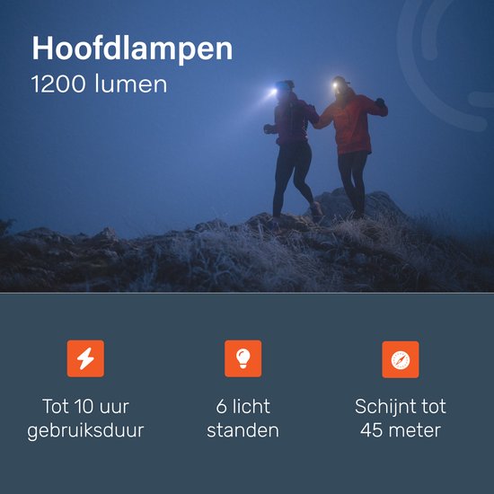 Hoofdlamp LED oplaadbaar - 2 Pack - 6 standen - Verstelbaar - 150 meter - Koplamp voor Camping - Militaire stijl - Waterdicht - Proskill