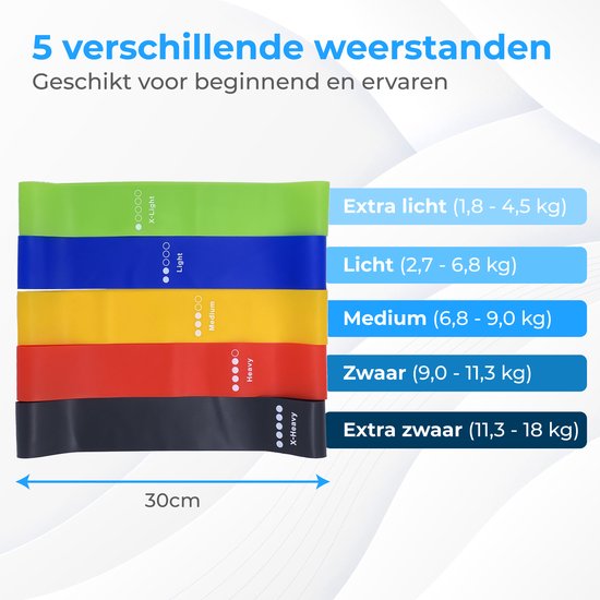 Nuvance - Weerstandsbanden Set Incl. Draagtas - 5 Delige Set - Resistance Band - Fitness Elastiek - Incl. eBook - Diverse Kleuren