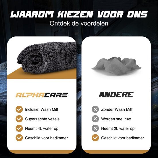 ALPHACARE - Droogdoek + Washandschoen Auto - Motor - Badkamer - Quick Dry - 60 x 80 - 600 GSM - Grijs