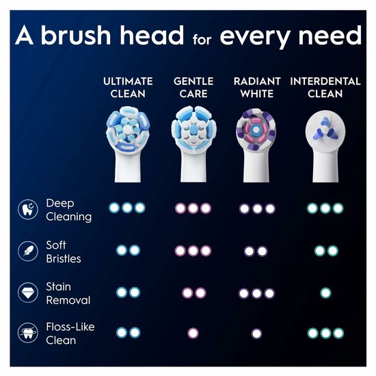 Oral-B Opzetborstels iO Ultimate Clean Wit - 8 stuks