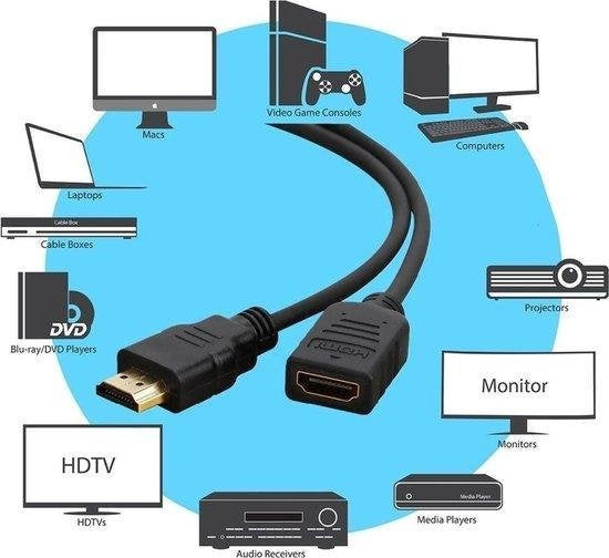 Garpex® HDMI Verlengkabel - HDMI Male naar HDMI Female Adapter - 4K 30Hz Ultra HD - 30cm