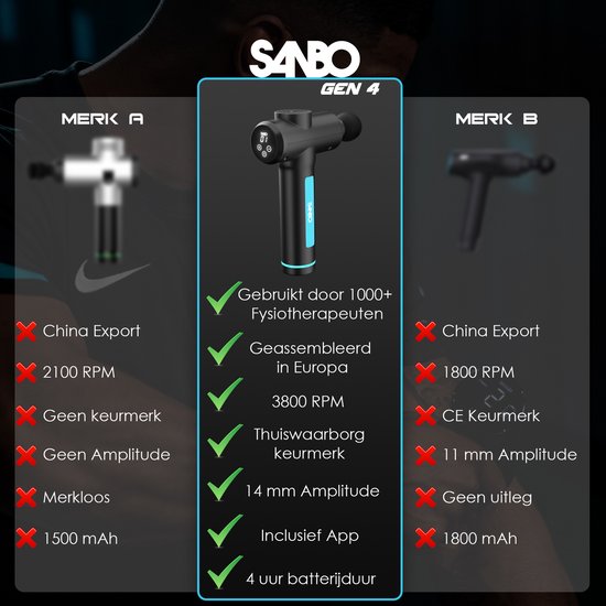 Sanbo-Massage Gun met 30 Standen – 8 Opzetstukken – Spierherstel & Ontspanning – Professioneel Massageapparaat