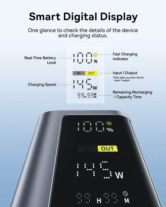 Baseus EnerGeek Power Bank -145W 20800mAh Laptop Powerbank- -Draagbare Oplader-Externe batterij met 2X USB-C PD 3.0 100W Max Snel opladen, Digitaal scherm, Compatibel met MacBook Pro, Dell, HP, SteamDeck, iPhone 16/15/14/13, Samsung