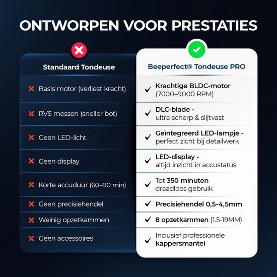 Professionele Draadloze Tondeuse - Beeperfect® - Tondeuse Mannen Hoofdhaar - Haartrimmer - Kapper Haar Machine - Haartondeuse - Trimmer Baard - Trimapparaat - Barber Hair Clipper - Kapper Trimmer - 0.5-19MM