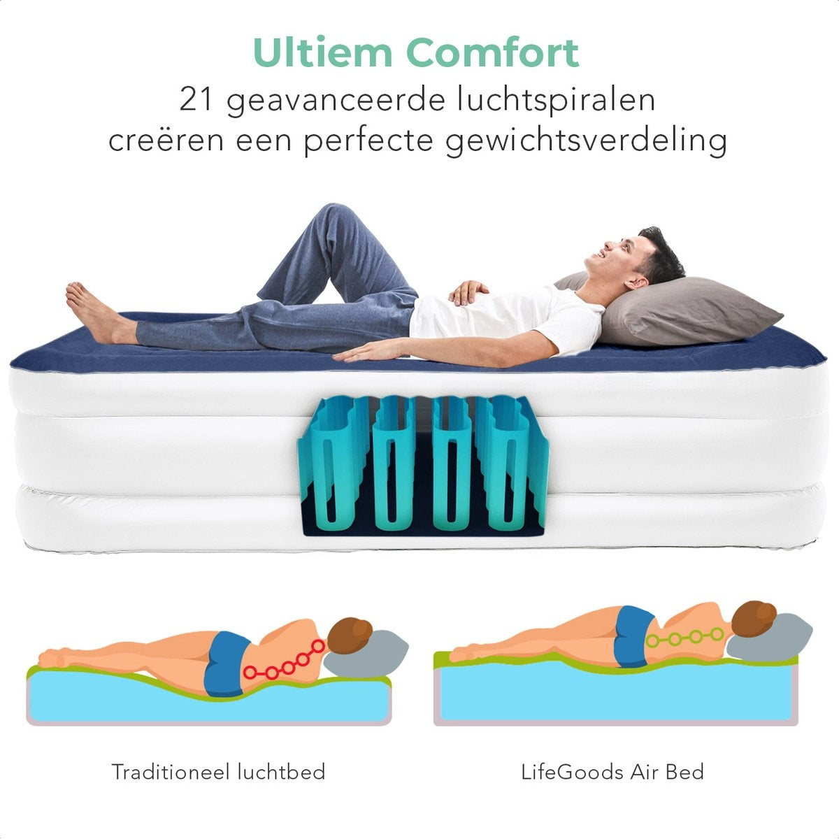 LifeGoods Luchtbed - 1 Persoons - met Ingebouwde Pomp - Incl. Draagtas en Reparatiekit - Wit/Blauw
