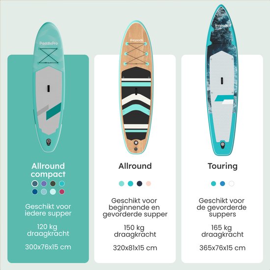 LifeGoods SUP Board Allround Compact - met Zitje - 100 KG Draagkracht - 300 x 76 cm - Opblaasbaar - Compleet SUP pakket - Mintgroen