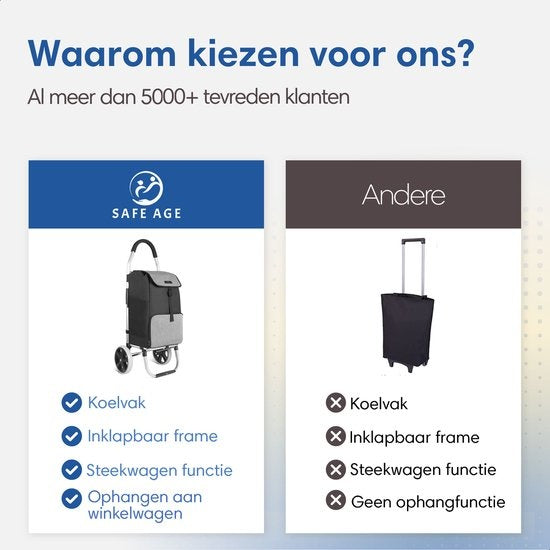 Safe Life Boodschappentrolley met koelvak en haak voor winkelwagen - 45L - grijs - 103x45x38 cm - opvouwbaar