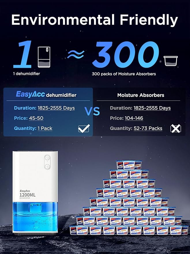 Easyacc Luchtontvochtiger - 1200ml - Elektrisch - Stil - LED - Wit