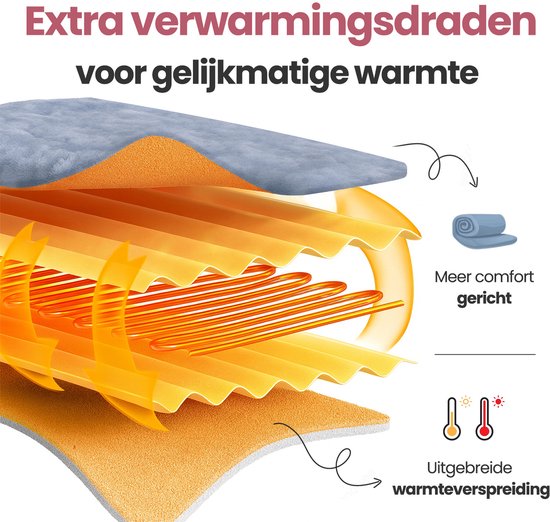 STAUS&BACH Elektrische deken XXL - 2 persoons bovendeken - Dubbelzijdig Fleece Sherpa Warmtedeken - Grijs blauw - 180x130 cm PowerNap