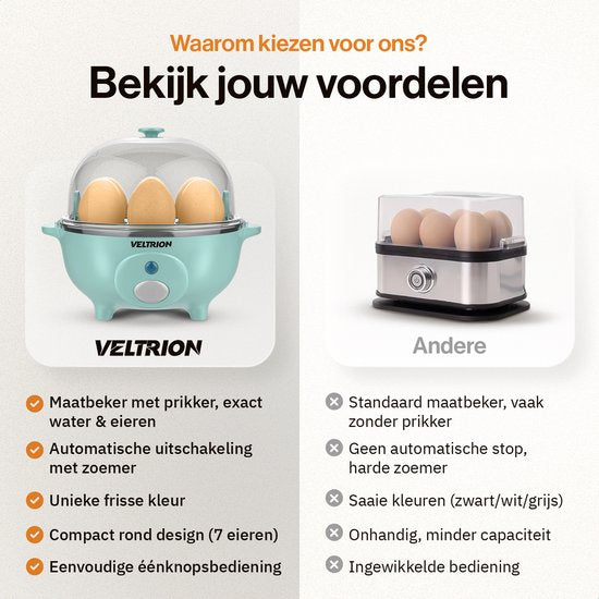 Veltrion Elektrische Eierkoker - Kook tot 7 Eieren - Koken, Pocheren, Roerei & Omelet - Incl. Timer en Slimme Maatbeker - Vaatwasserbestendig - Blauw
