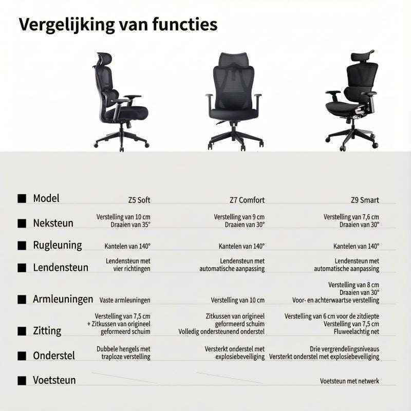 ochama x J.ZAO Z7 Comfort Ergonomische Bureaustoel, Achterkantelbaar in 3 standen, hoogteverstelbare armleuningen, adaptieve zwevende lendensteun, 3D hoofdsteun, E-sport stoel