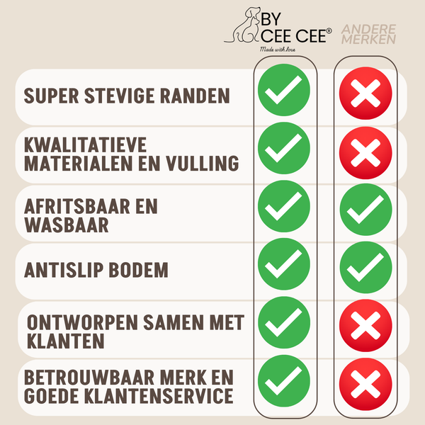By Cee Cee Hondenbed & Meubelbeschermer – Afritsbare Hoes – Mokka/Taupe