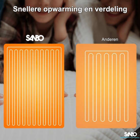 Sanbo Elektrische Deken - Wasmachinebestendig - Onderdeken - 150 x 80 cm - 7 Standen - Met Hoekelastieken - 1 Persoons