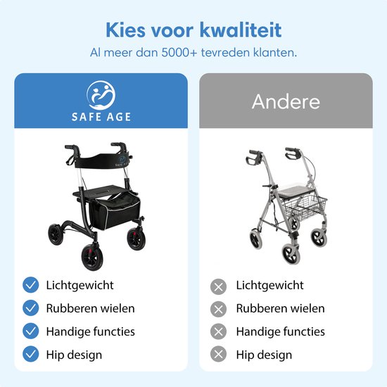 SafeLife® Rollator lichtgewicht en opvouwbaar - zitfunctie - voor binnen en buiten - Rugleuning en wandelstok houder - Zwart