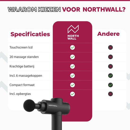 Northwall Massage Gun Professioneel Prime - Massage Pistool Inclusief Koffer en 7 Opzetstukken incl. Eikenhouten Massagekop - Krachtig en Draadloos Sport en Relax Massage Apparaat
