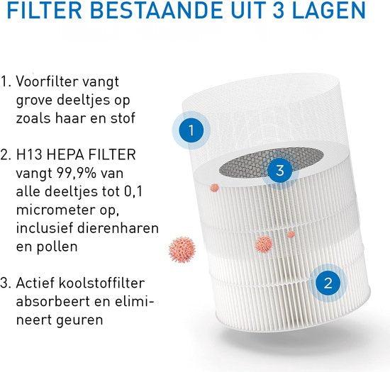 Medify Air MA-14 Vervangingsfilter – HEPA Filter H13 – 1 Stuk – Luchtfilter – Actieve Koolstof – Luchtzuivering