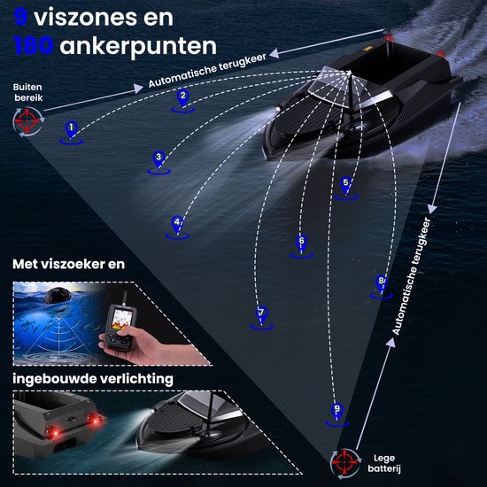 Voerboot T70 - met GPS en Fish Finder - Voerboot Karper - Tot 3kg Laadvermogen - Baitboat - 800m Bereik - Zwart - van Faas