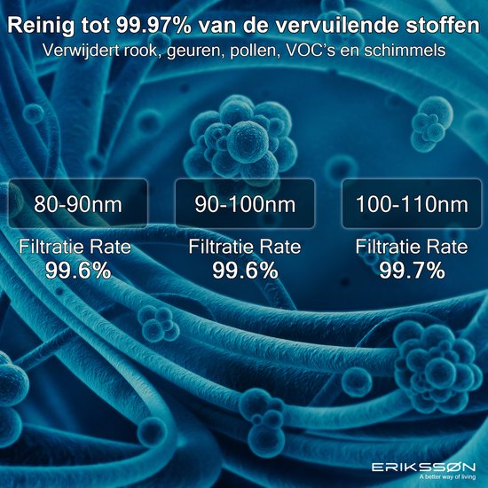 Erikssøn Luchtreiniger - wit - 6W - 24dB - 1 Hepa Filter - 2,35Kg - (B)14.50x(H)25.50cm