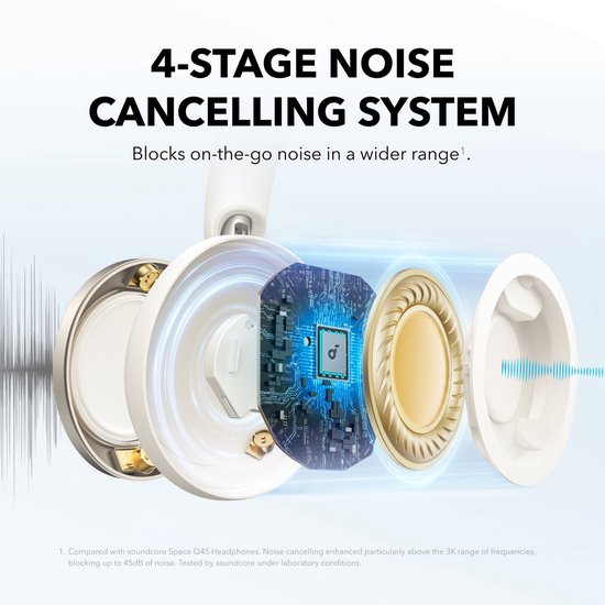 soundcore by Anker Space One Pro Draadloze Over-ear Koptelefoon Wit - Headphones - Active Noise Cancelling, Multipoint Connection, 60 uur Accuduur, Bluetooth 5.3, LDAC, Hi-Res Certified, klein opvouwbaar