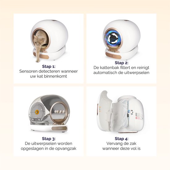 Viervoeter Fresh 3 - Automatische Kattenbak – Zelfreinigend – Bedienen via App – 65L - incl matje en 3 rollen opvangzakjes