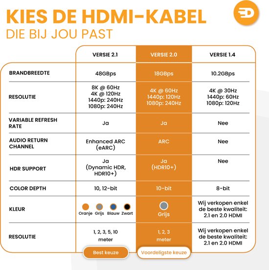 Drivv. Premium HDMI Kabel 2.0 - Ultra HD 4K 60 Hz - HDMI naar HDMI - Geschikt voor Xbox Series X & PS5 - 1 meter - PVC - Grijs