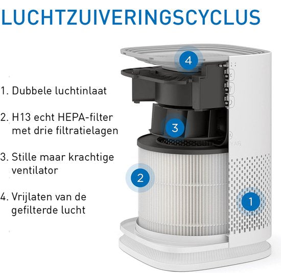 Medify Air MA-14 Vervangingsfilter – HEPA Filter H13 – 1 Stuk – Luchtfilter – Actieve Koolstof – Luchtzuivering