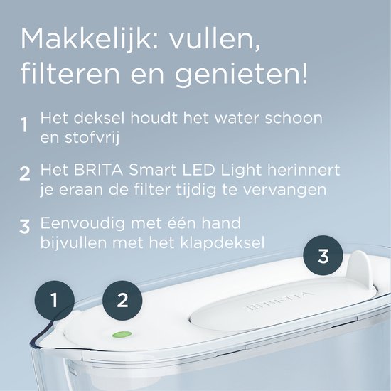 BRITA Waterfilterkan Style Essential Cool - 2,4L - Wit - incl. 4x MAXTRA PRO Kalk Expert Waterfilterpatronen - past in de koelkast, met Smart LED Light & klapdeksel