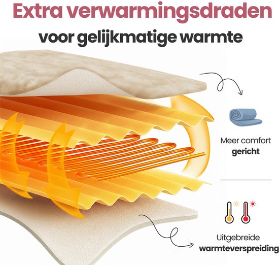 STAUS&BACH Elektrische deken 3XL - 2 persoons bovendeken - Dubbelzijdig Fleece Sherpa Warmtedeken - Beige - 180x160 cm PowerNap