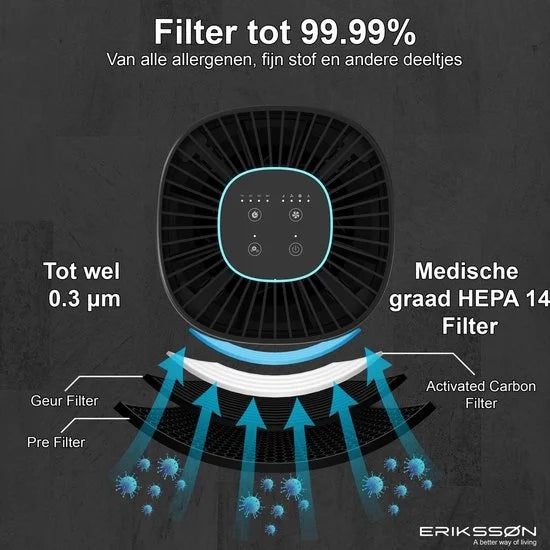 Erikssøn Luchtreiniger – HEPA 14 Filter & Ionisator – 240 m³/u – 18 x 18,4 x 29,8 cm – Zwart