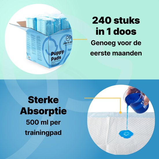 Jake and Jacky 240 Puppy Training Pads 60 x 90 cm - met Plakstrip - Zindelijkheidstraining Hond - Hondentoilet - Plasmatjes hond - Extra Groot