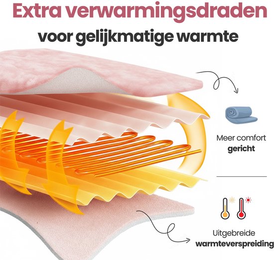 STAUS&BACH Elektrische deken 3XL - 2 persoons bovendeken - Dubbelzijdig Fleece Sherpa Warmtedeken - Champagne roze - 180x160 cm PowerNap