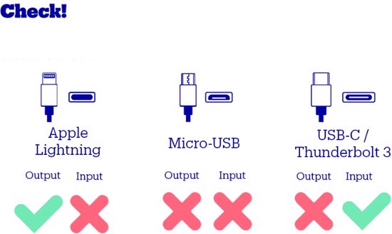 Apple - Lightning Oplaadkabel - USB‑C naar Lightning - 2m - Wit