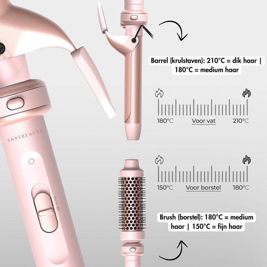 Sansbeauté® 7 in 1 Krultang met Klem en Wafeltang - Keramische Haarkruller - 13mm tot 38mm - Wafeltang - Föhnborstel Kort Haar - Warmteborstel - Krultangen - Thermal Brush - Haarstyler - Krulborstel 5 in 1