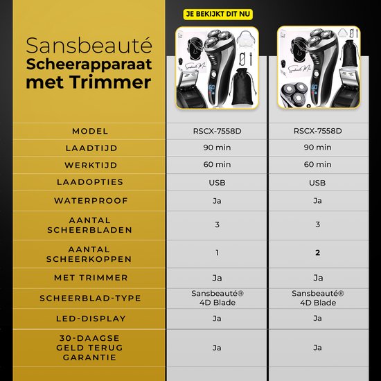 2-in-1 Scheerapparaat Mannen met Trimmer S1111 - Sansbeauté® - Nat & Droog – Precisietrimmer - Elektrisch - Electric Shaver - Waterproof