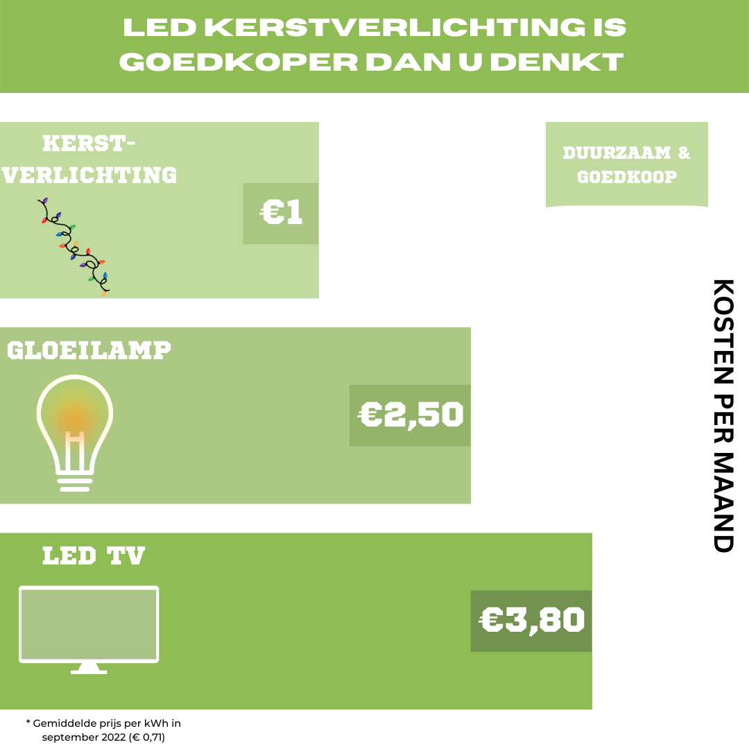 Nampook | Start- adapter voor Koppelbare Kerstverlichting - 10 Meter - Geschikt tot 1600 LED's