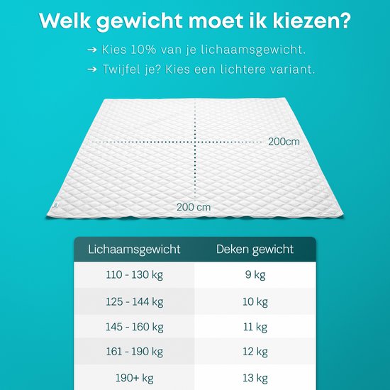 CozySense® Verzwaringsdeken 13kg - 200x200cm - Zwaartedeken met Wasbare Hoes - Weighted Blanket met GLASS-Flow® Drukverdeling - Wit